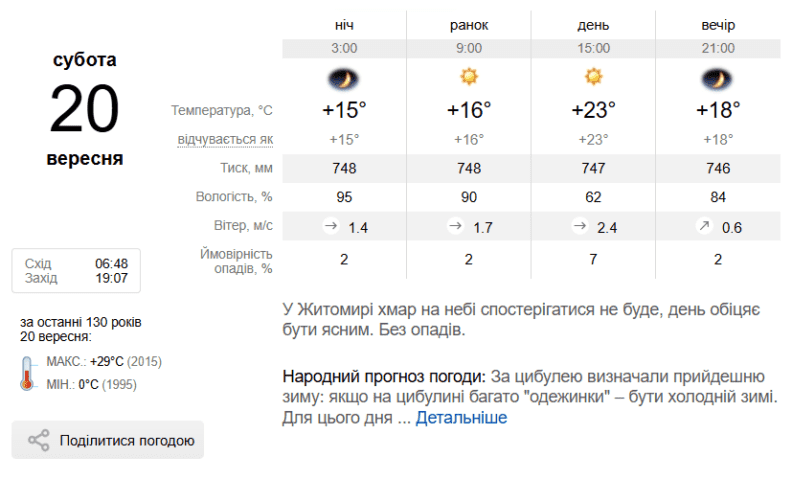 Погода в Житомирі на вихідні: синоптики про подарунки природи на вікенд погода у житомирі на вихідні
