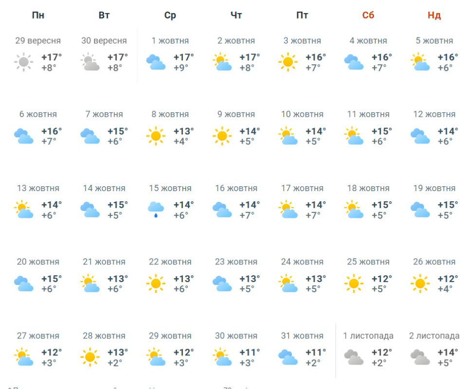 погода в івано франківську жовтень