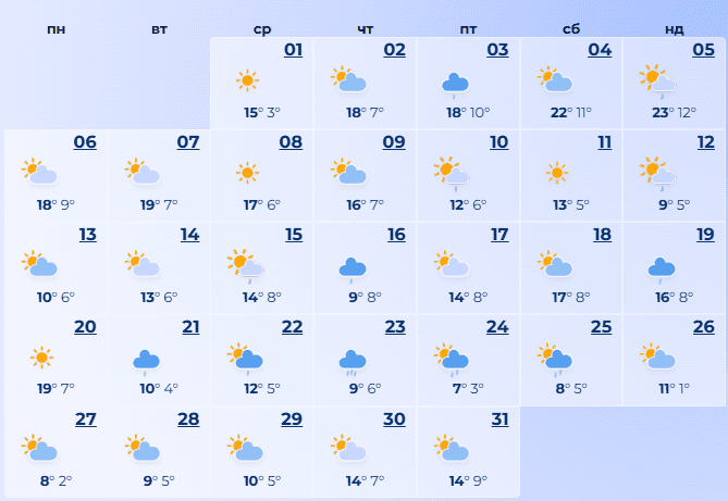 погода в дніпрі жовтень