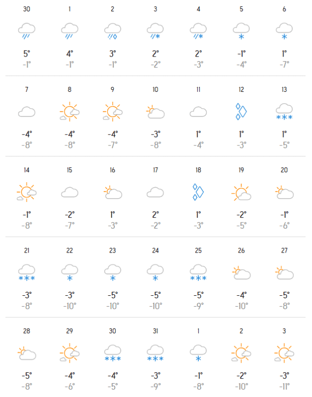 погода у буковелі у грудні