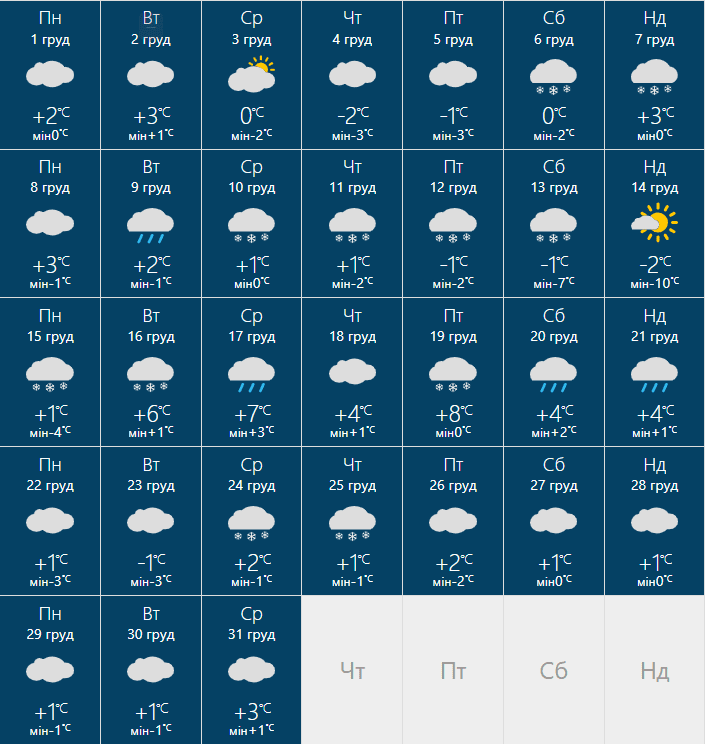 прогноз погоды в Киеве в декабре