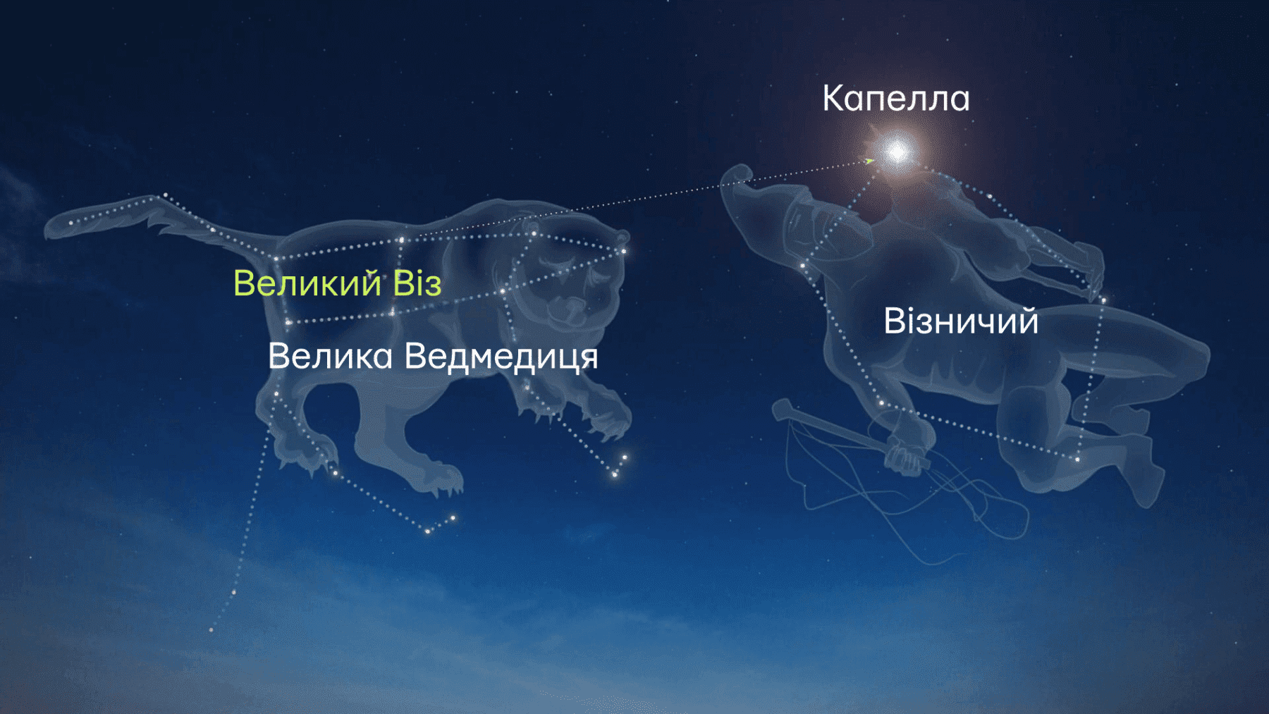 коли з'явиться перша зірка