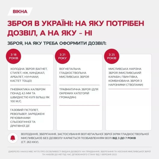 Як отримати дозвіл на зброю в Україні у 2026: щоб усе було безпечно та в межах закону Фото до: Зброя, на яку не потрібен дозвіл