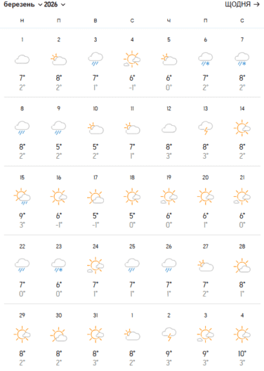 какая будет погода в одессе в марте 2026