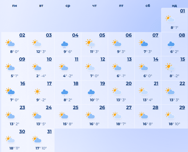 погода запоріжжя березень 2026