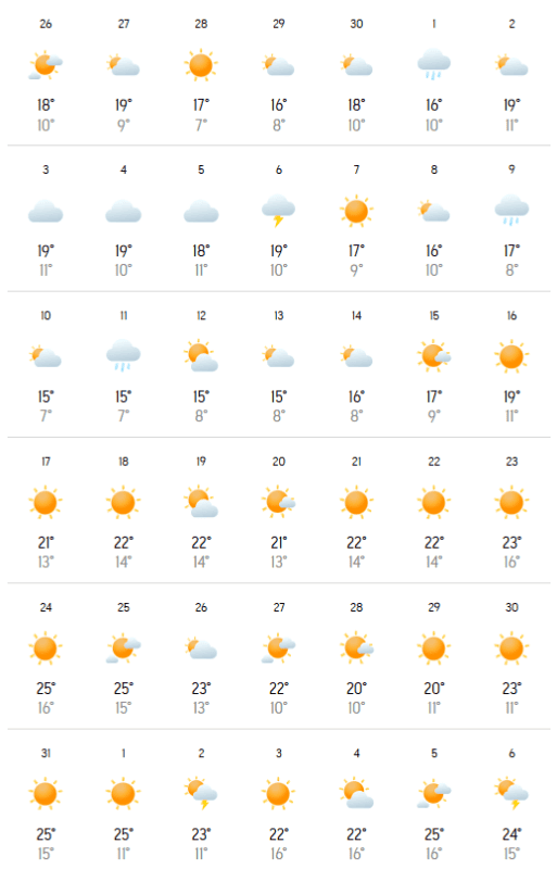 какая будет погода в Харькове в мае 2026