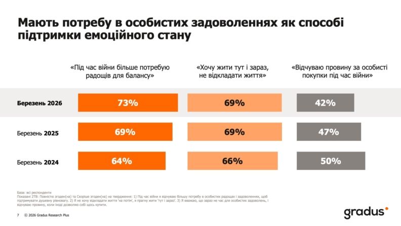 чому українці почали більше купувати онлайн