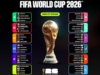 Чемпіонат світу з футболу 2026: коли стартує турнір і де дивитися трансляції