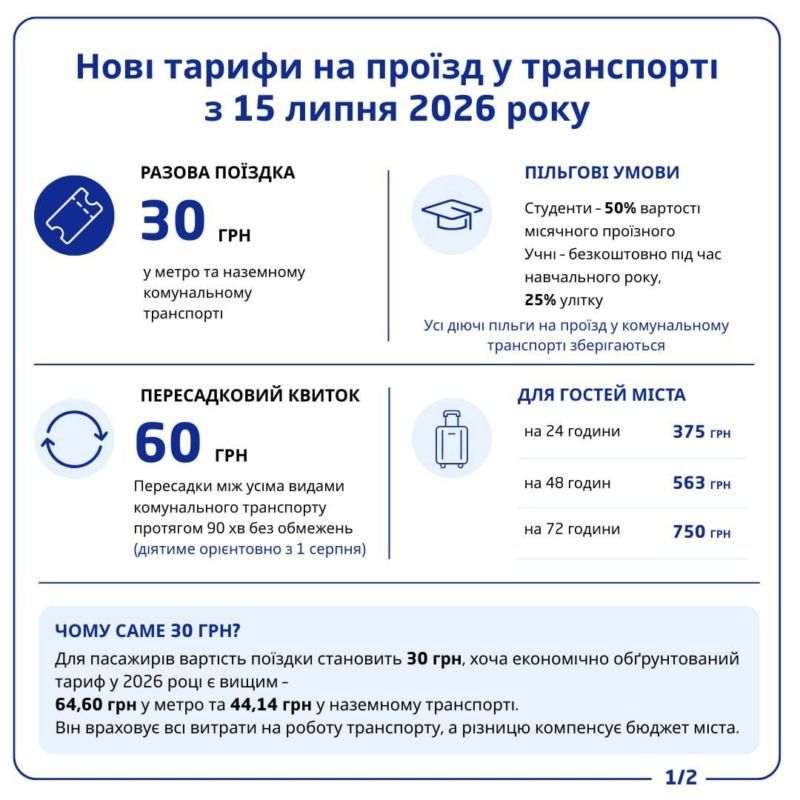 Фото 2 до: Нові ціни на проїзні