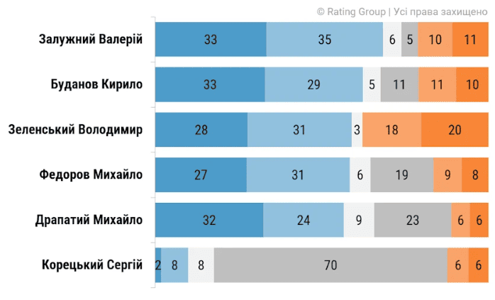 рейтинг федорова